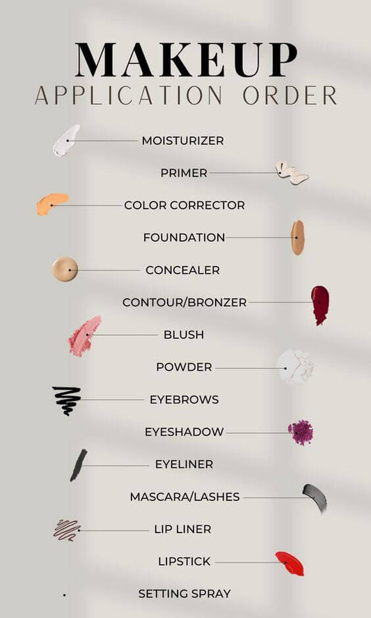 makeup-layering-order